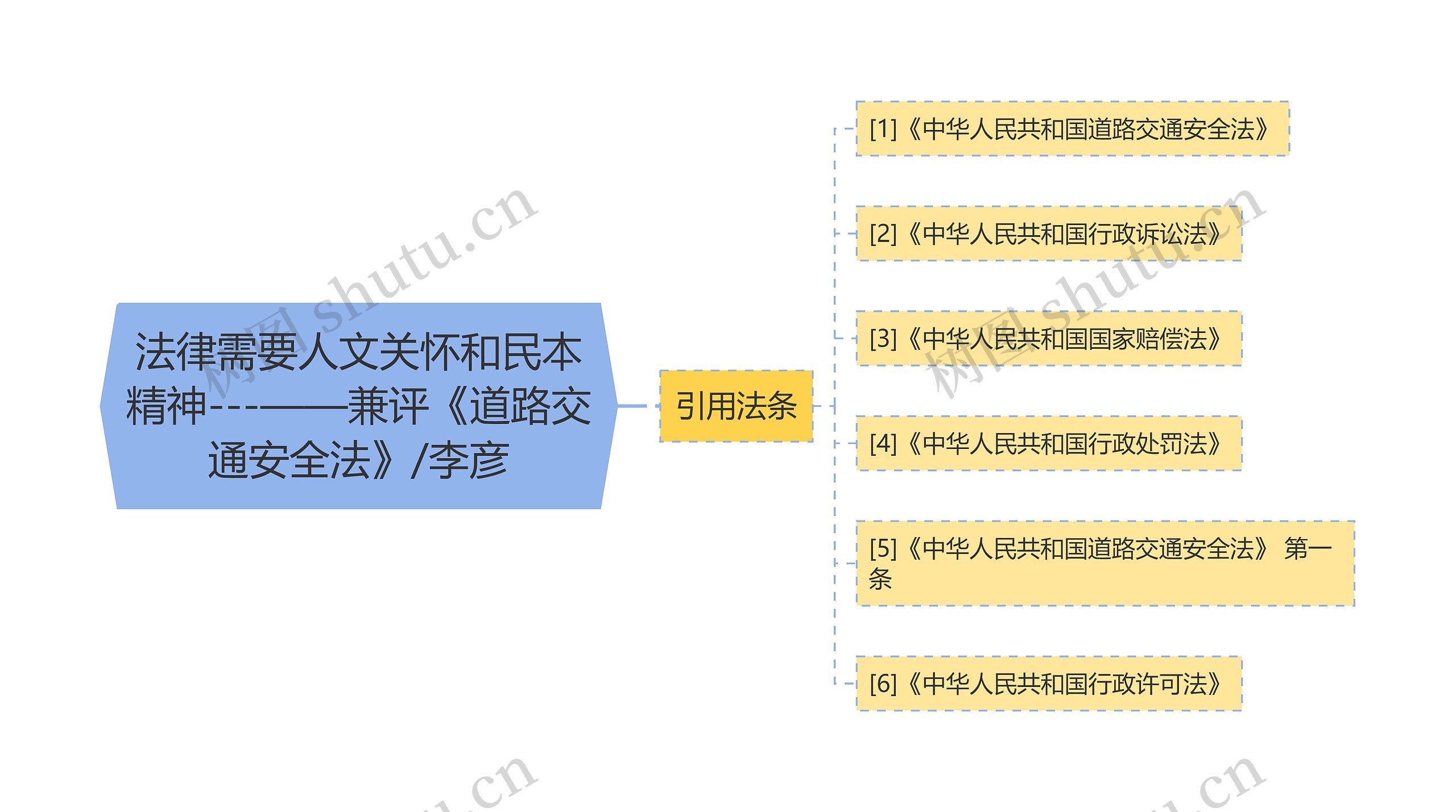 法律需要人文关怀和民本精神---——兼评《道路交通安全法》/李彦思维导图