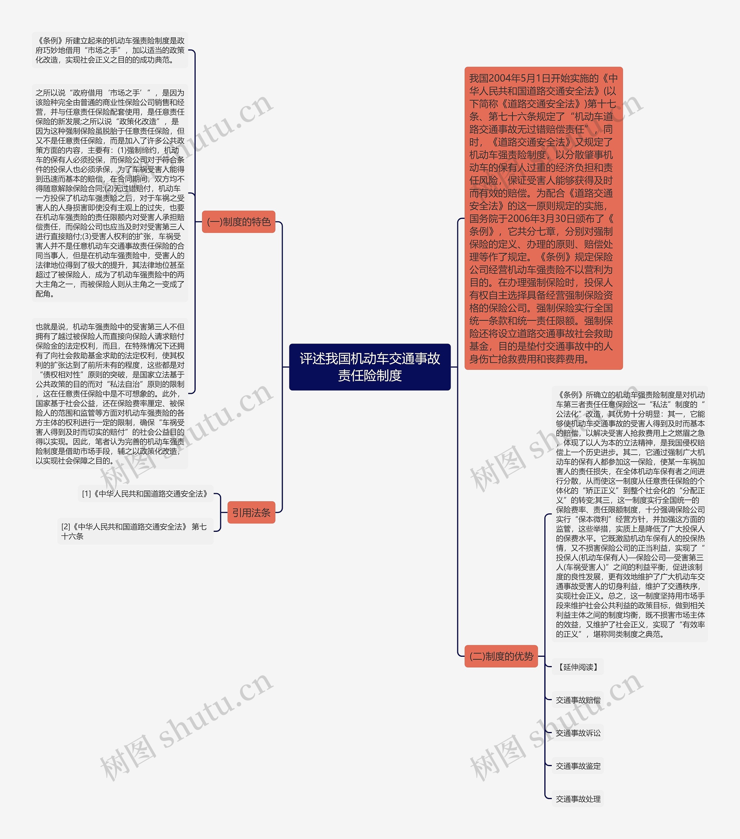 评述我国机动车交通事故责任险制度思维导图