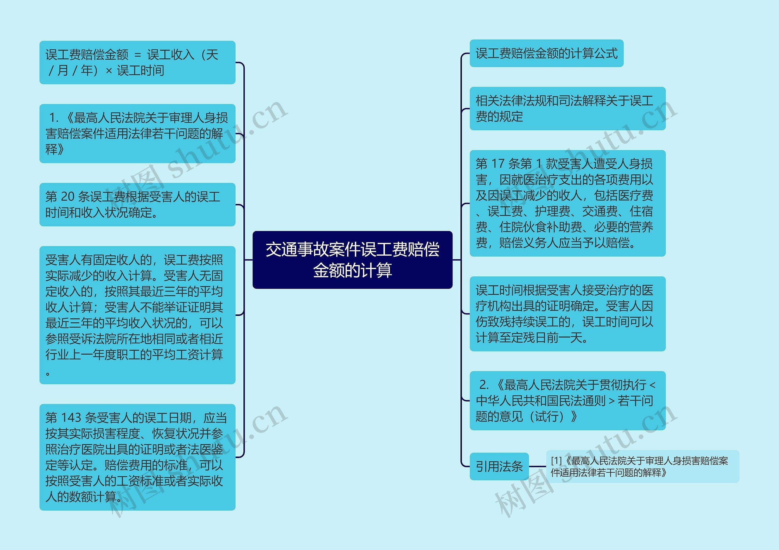 交通事故案件误工费赔偿金额的计算