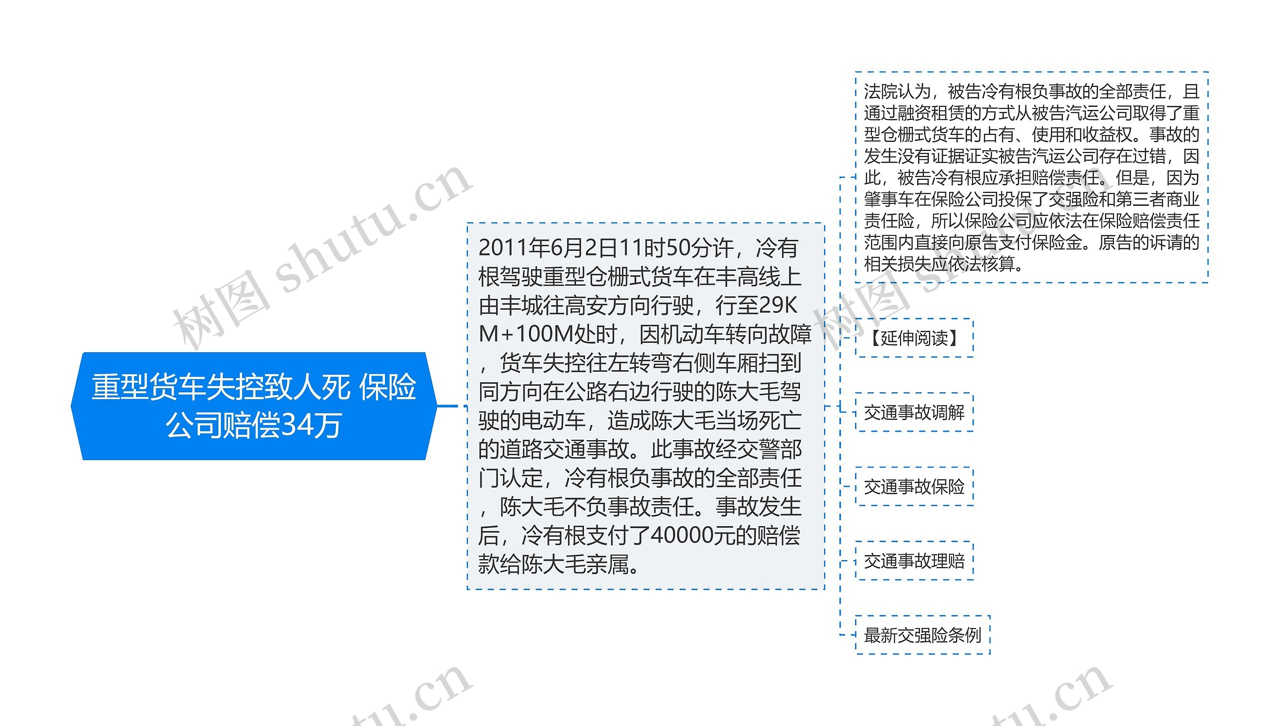 重型货车失控致人死 保险公司赔偿34万