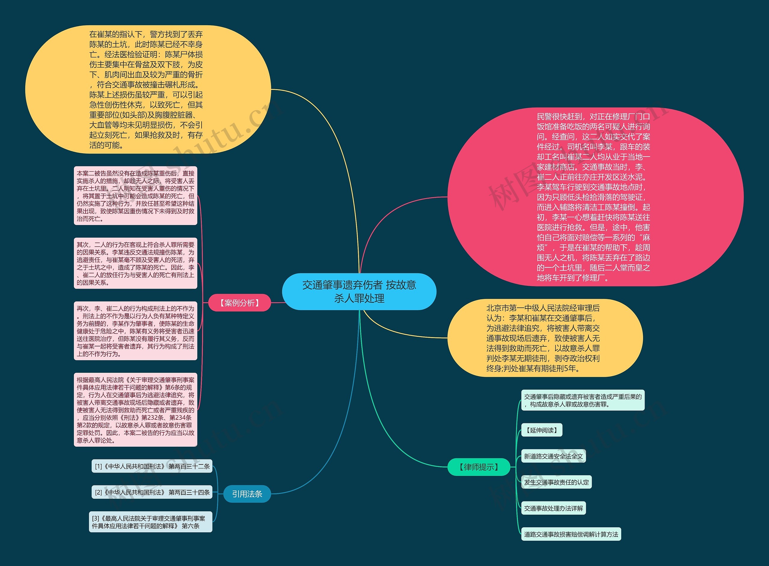 交通肇事遗弃伤者 按故意杀人罪处理 交通肇事遗弃伤者 按故意杀人罪处理