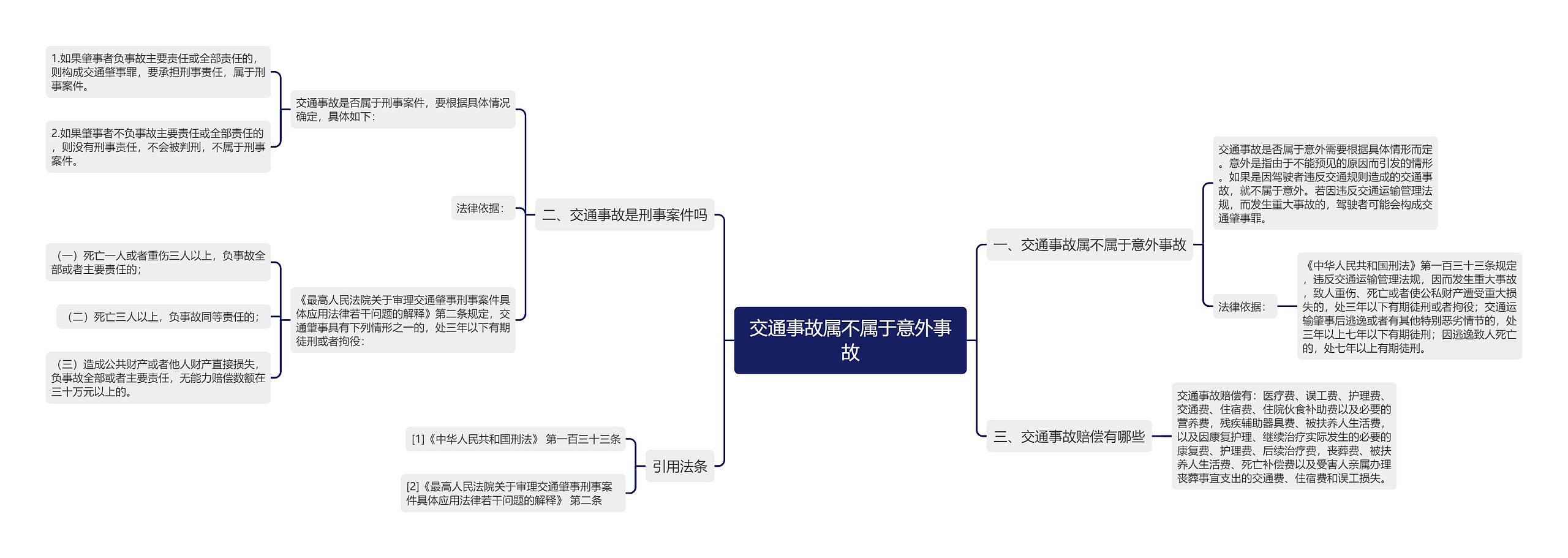 交通事故属不属于意外事故思维导图