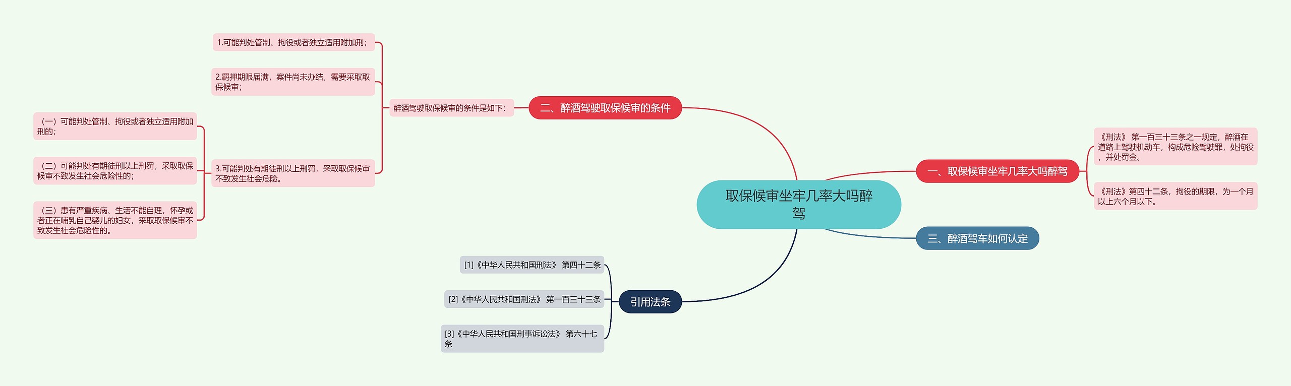 取保候审坐牢几率大吗醉驾