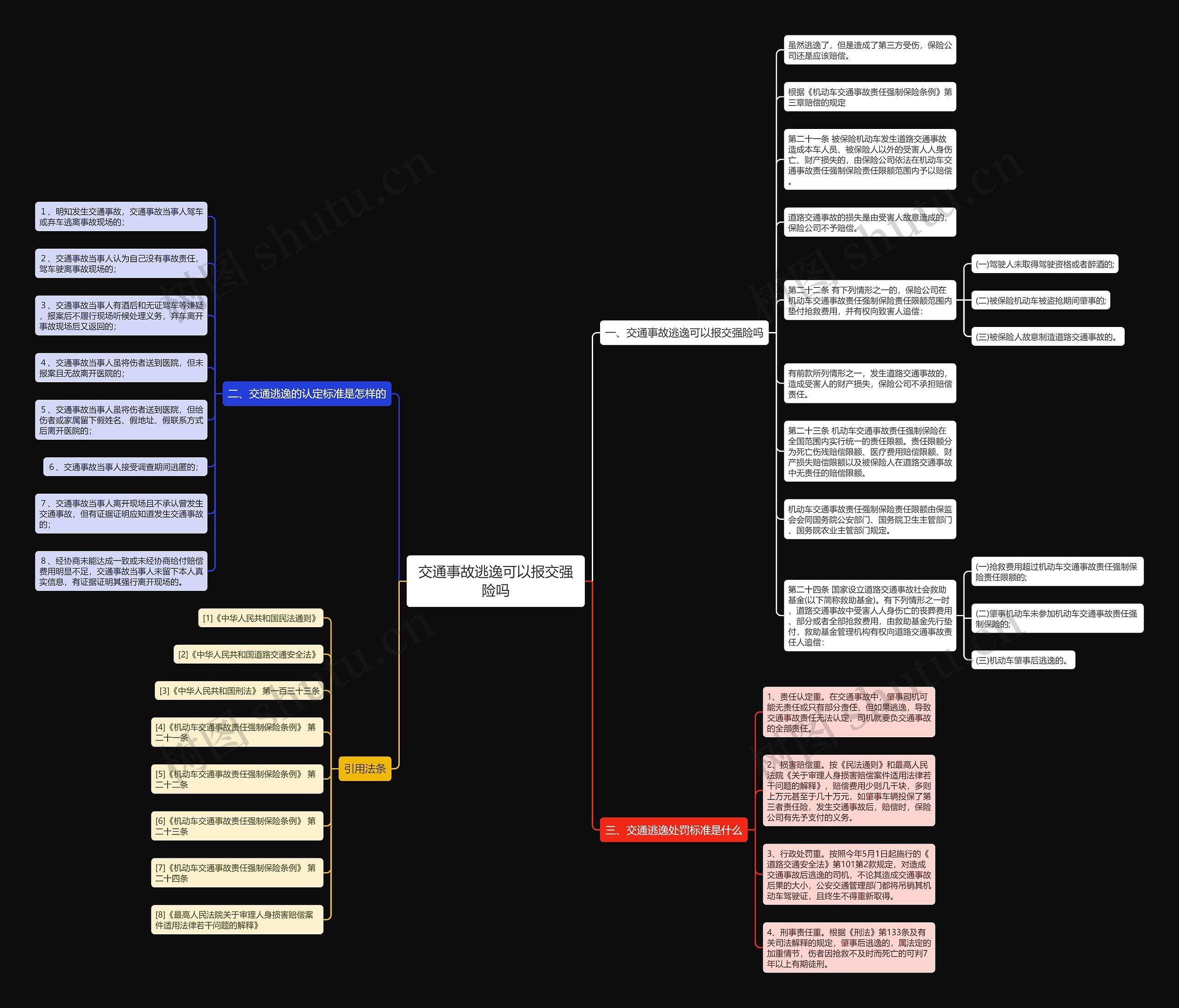 交通事故逃逸可以报交强险吗思维导图
