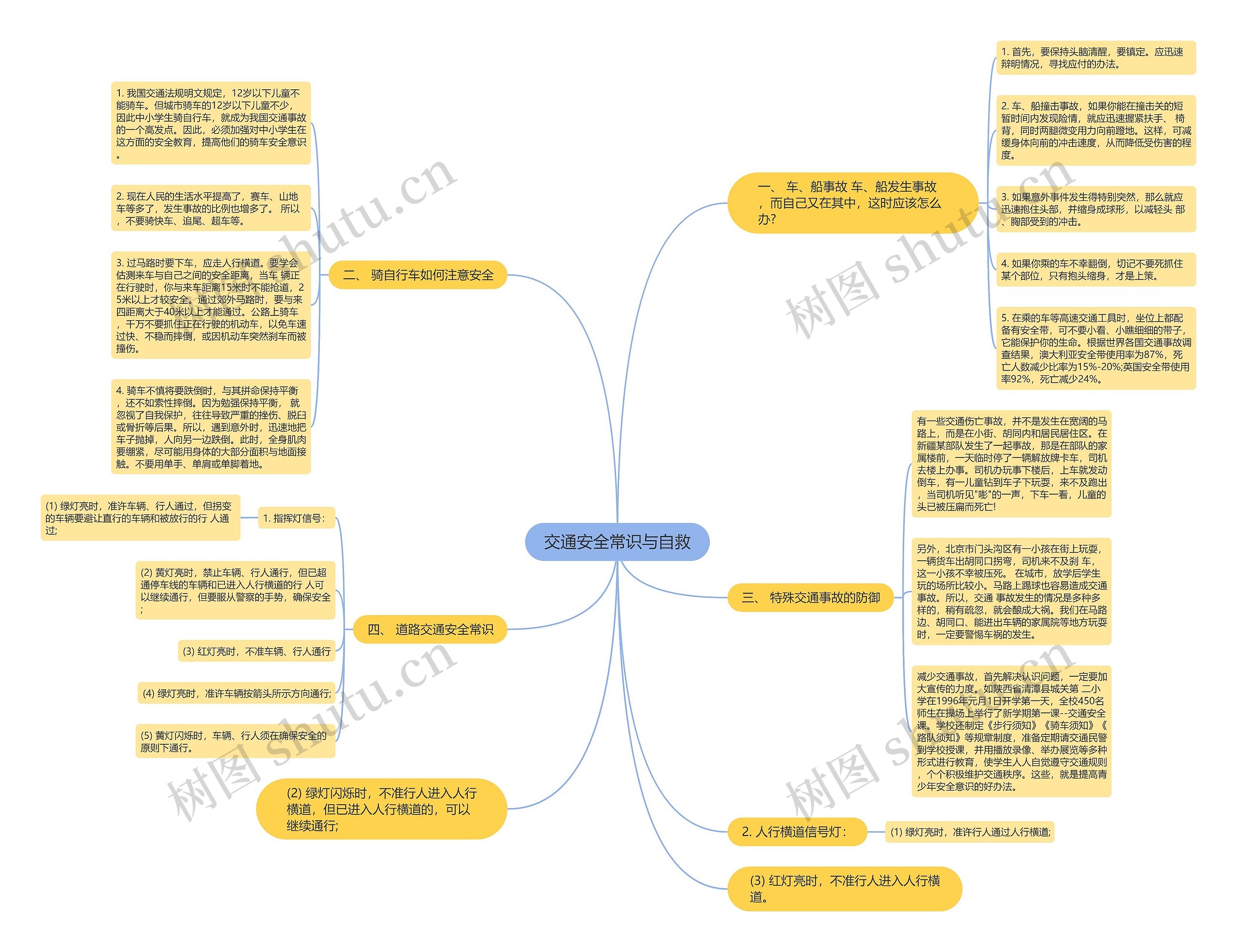 交通安全常识与自救思维导图