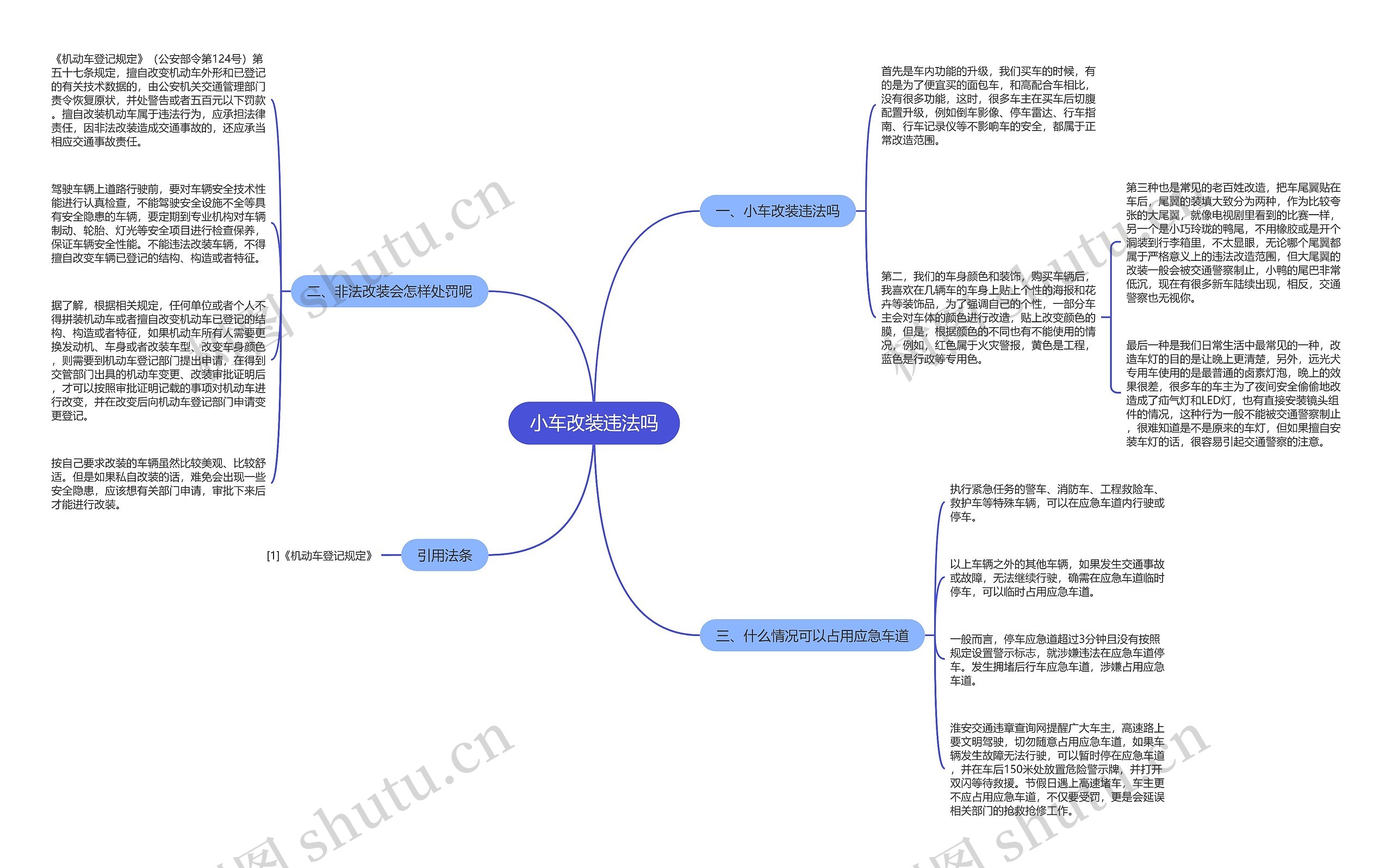 小车改装违法吗思维导图