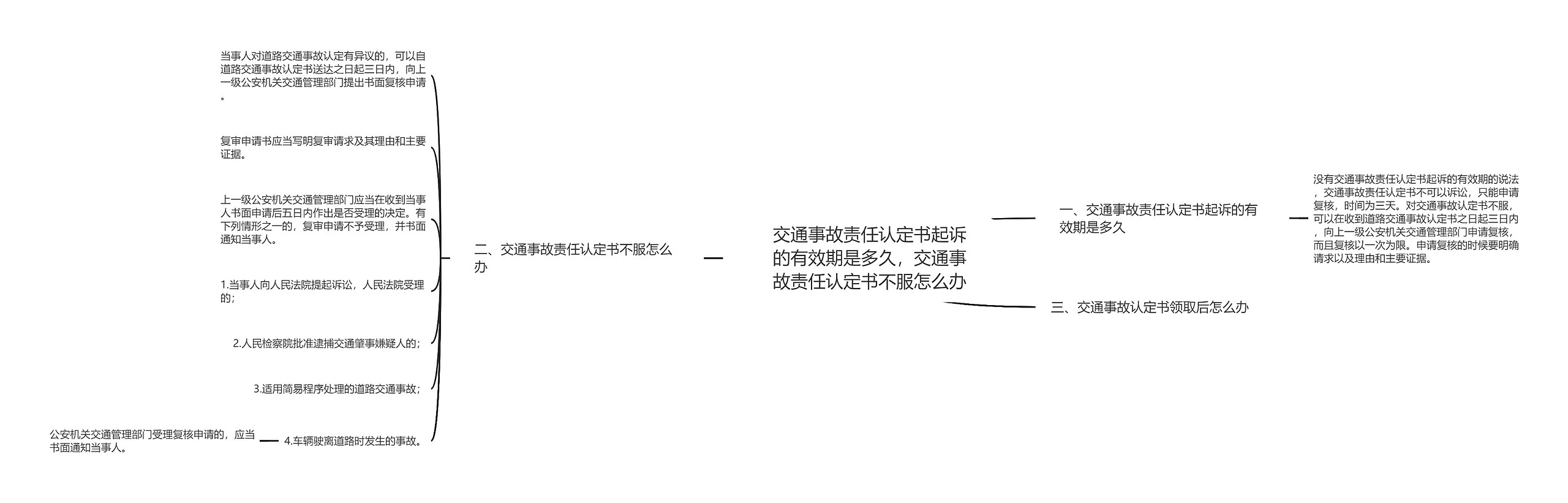 交通事故责任认定书起诉的有效期是多久，交通事故责任认定书不服怎么办思维导图