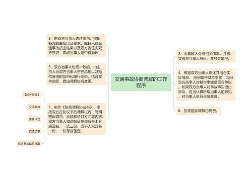 交通事故协商调解的工作程序