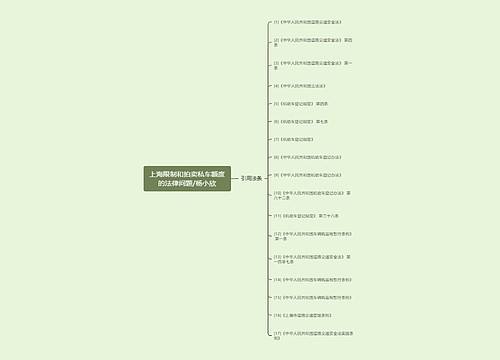 上海限制和拍卖私车额度的法律问题/杨小欣