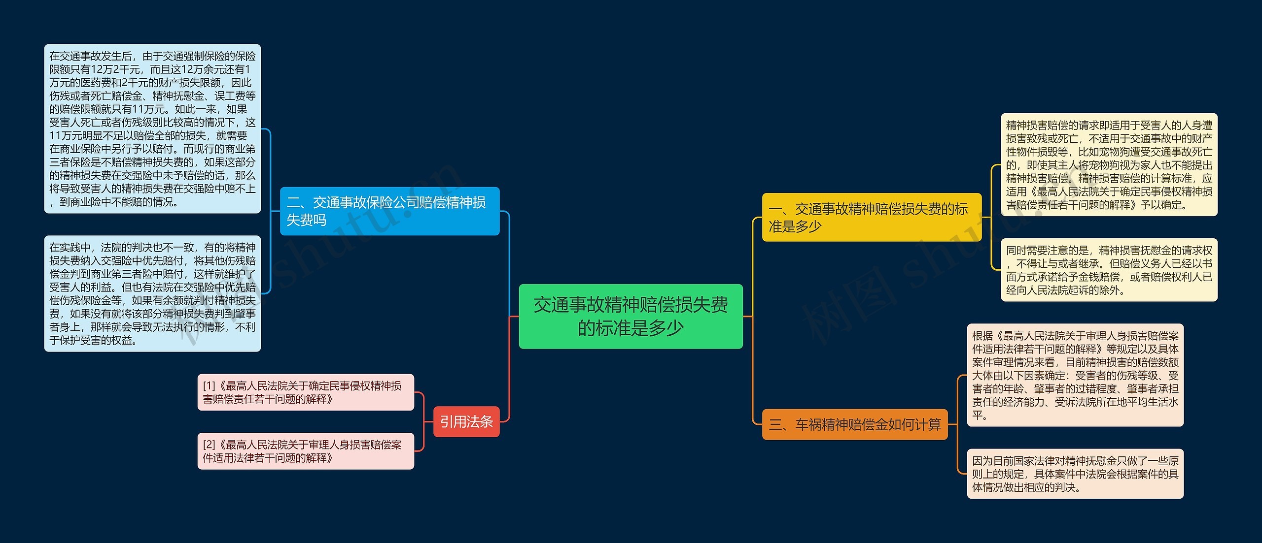 交通事故精神赔偿损失费的标准是多少