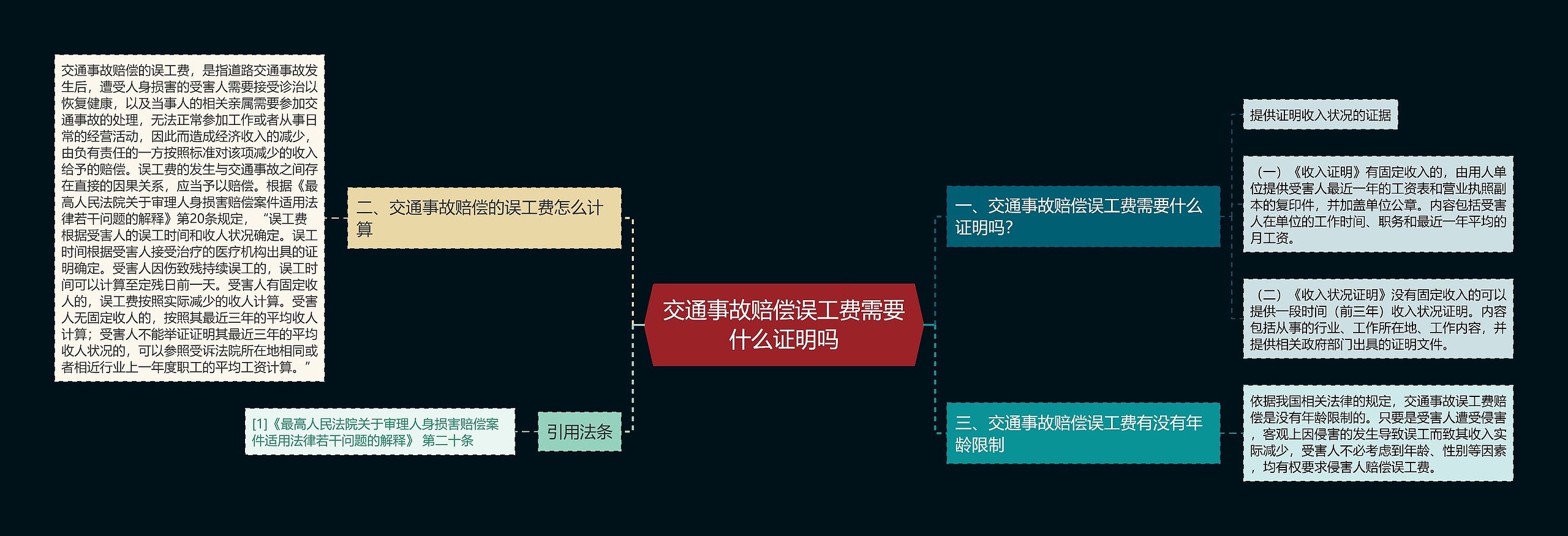 交通事故赔偿误工费需要什么证明吗