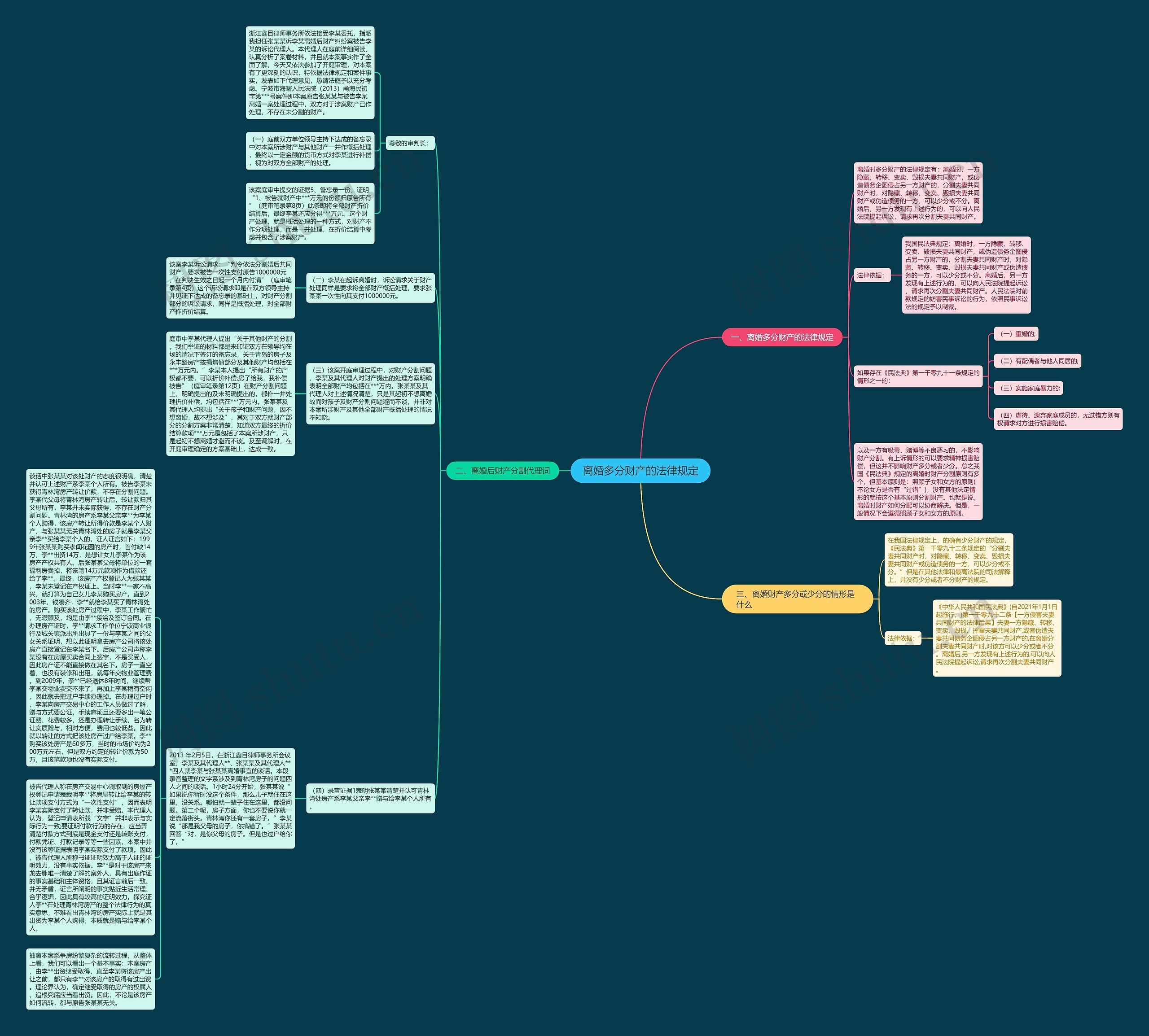 离婚多分财产的法律规定思维导图
