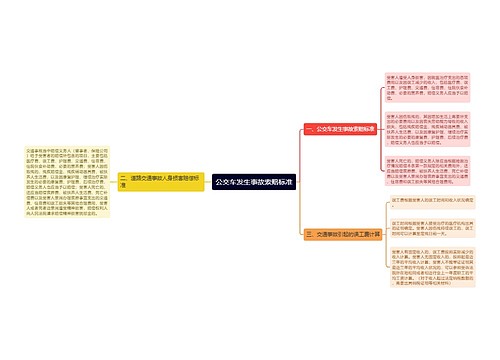 公交车发生事故索赔标准