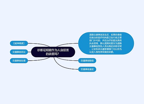 诊断证明能作为人身损害的依据吗?
