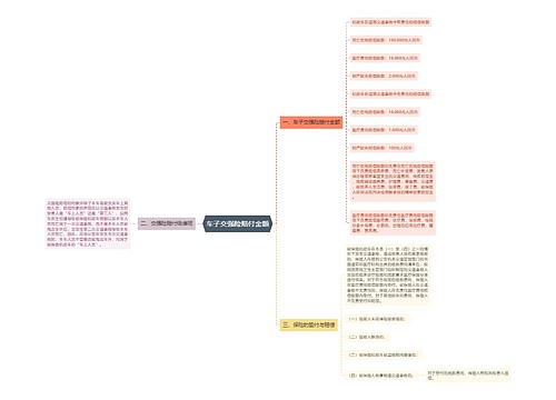 车子交强险赔付金额