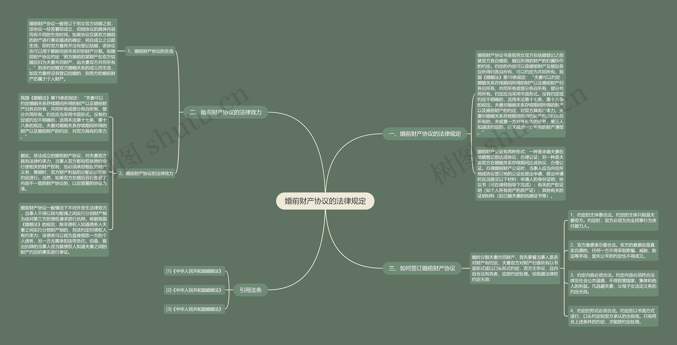 婚前财产协议的法律规定 婚前财产协议的法律规定