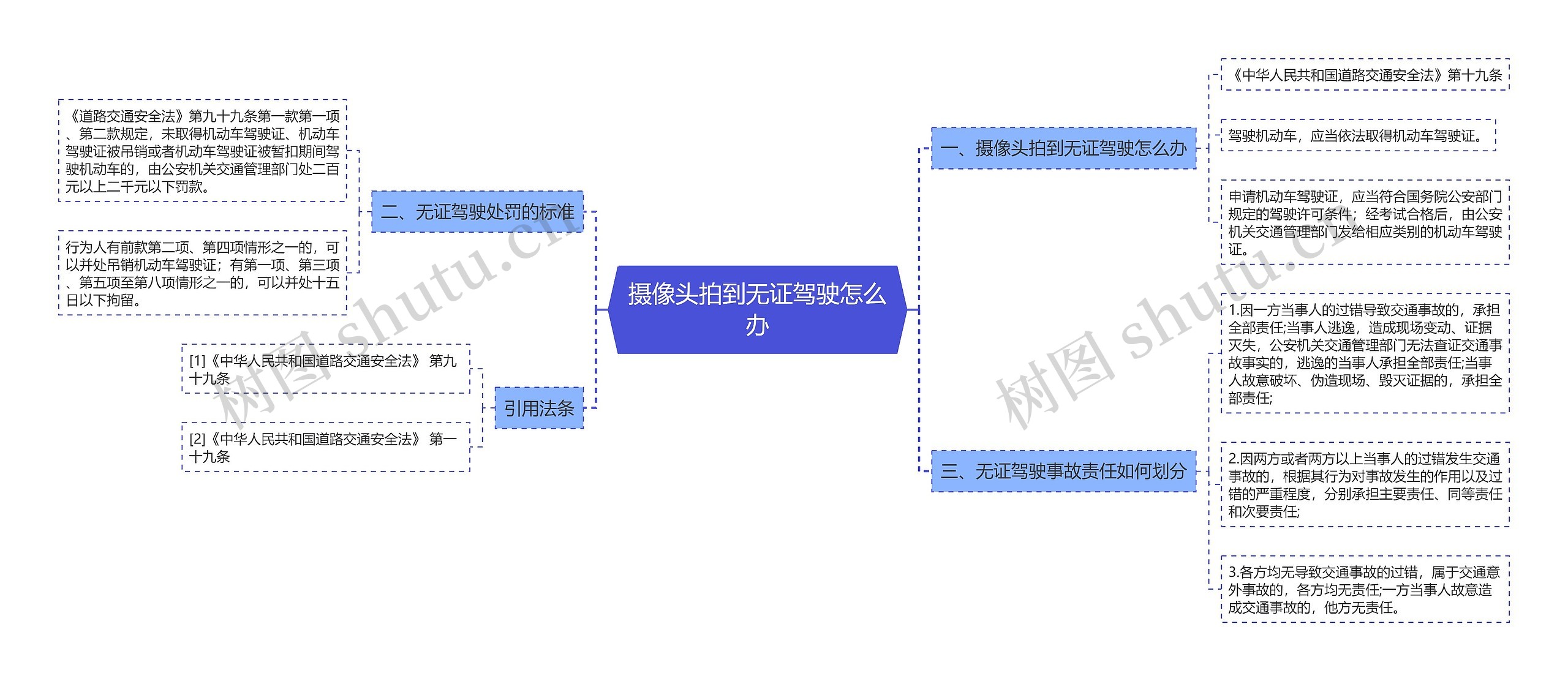 摄像头拍到无证驾驶怎么办