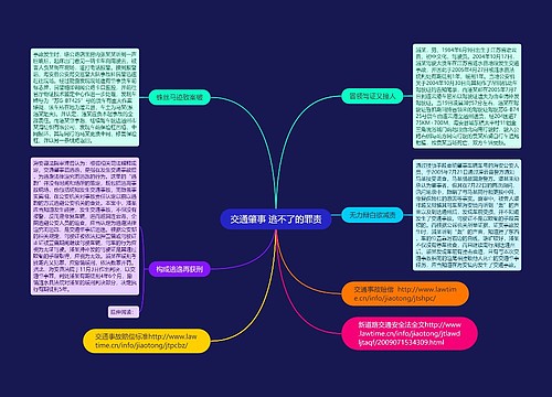 交通肇事 逃不了的罪责