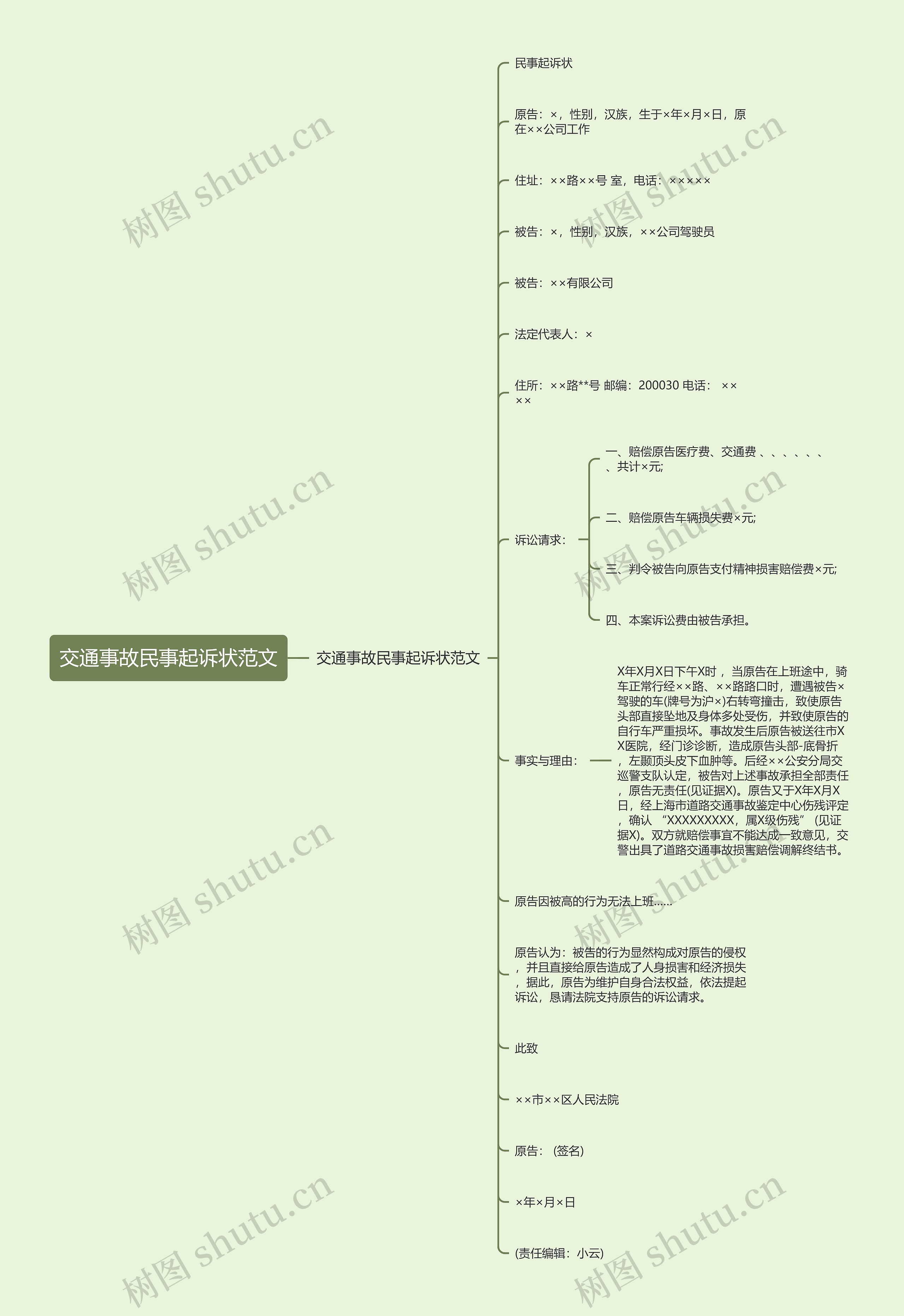 交通事故民事起诉状范文