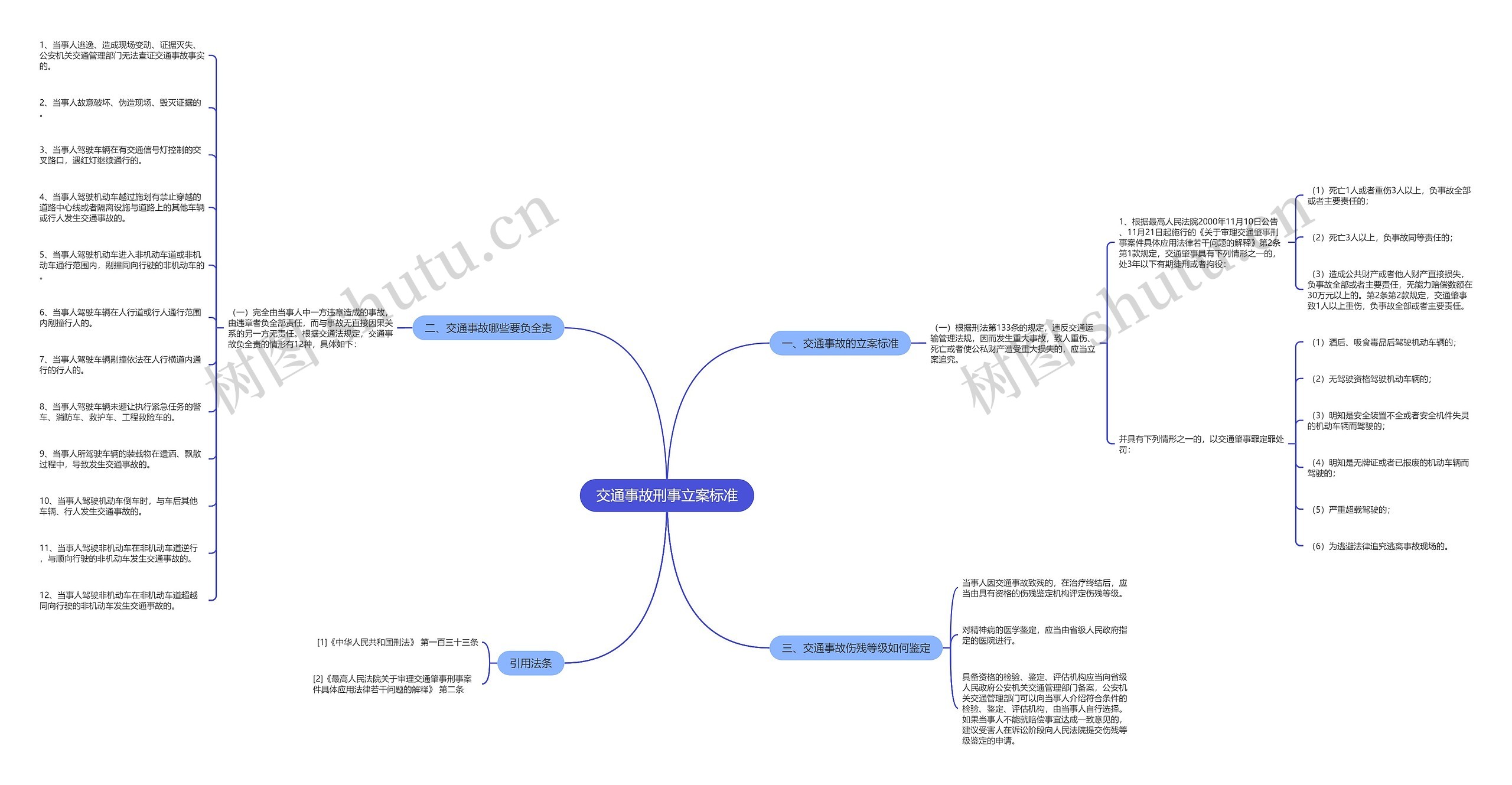 交通事故刑事立案标准 交通事故刑事立案标准