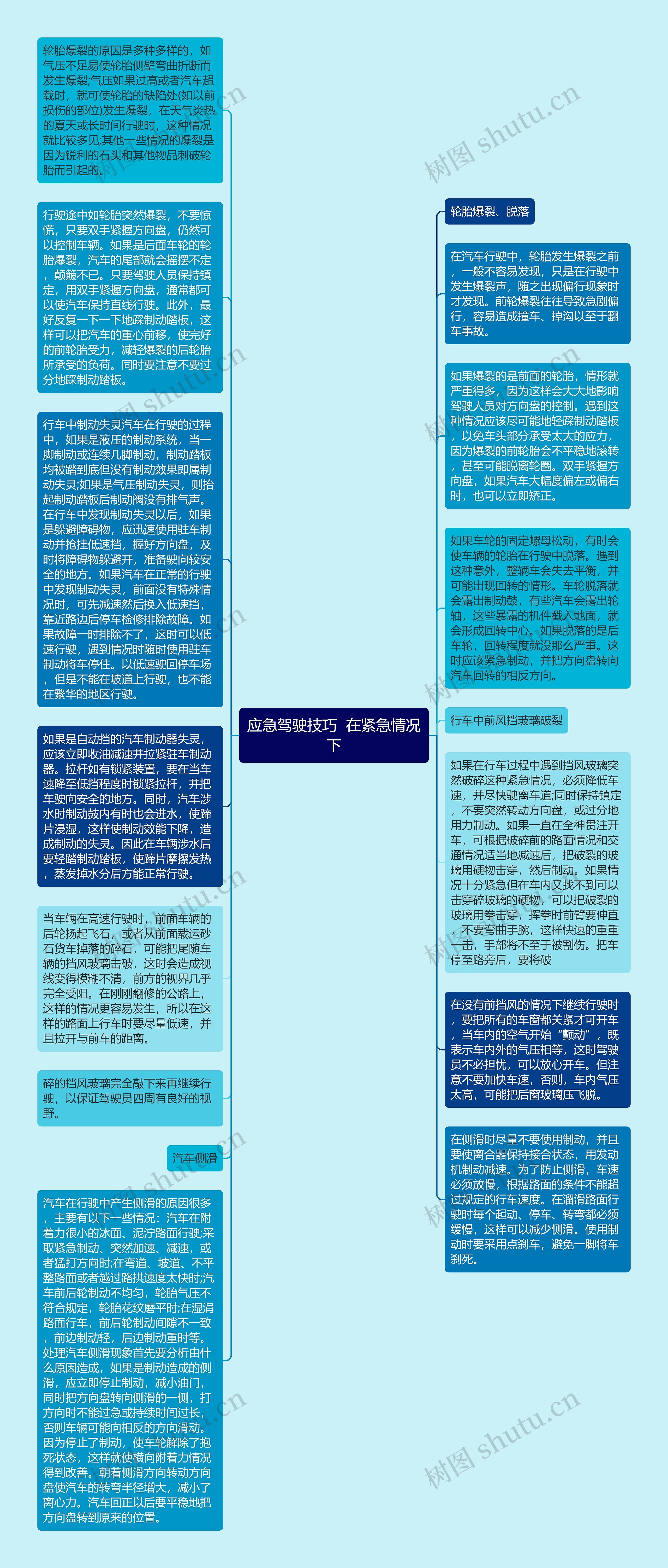 应急驾驶技巧  在紧急情况下