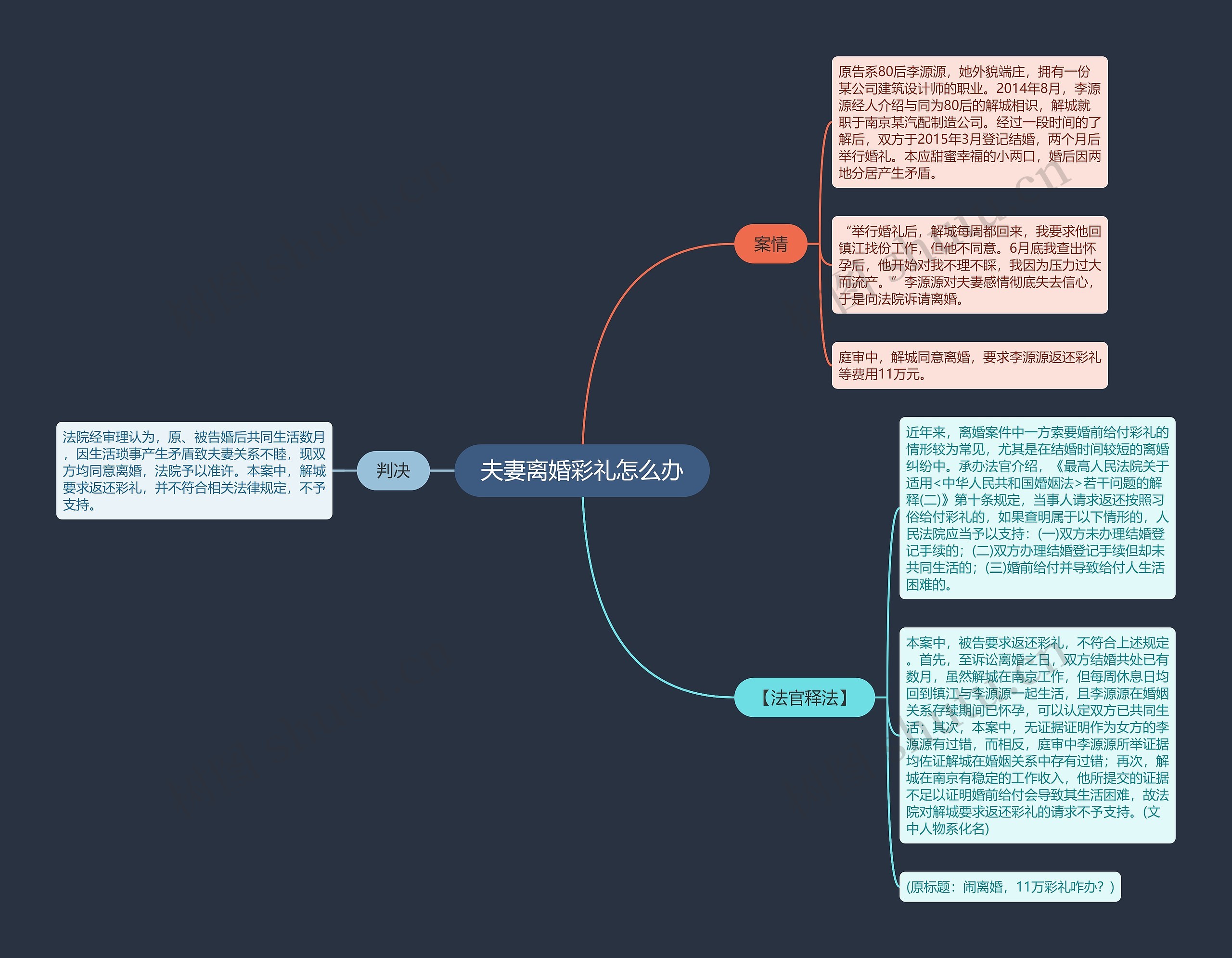 夫妻离婚彩礼怎么办思维导图
