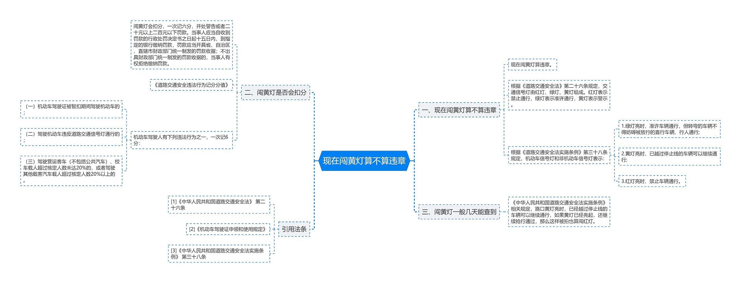 现在闯黄灯算不算违章思维导图