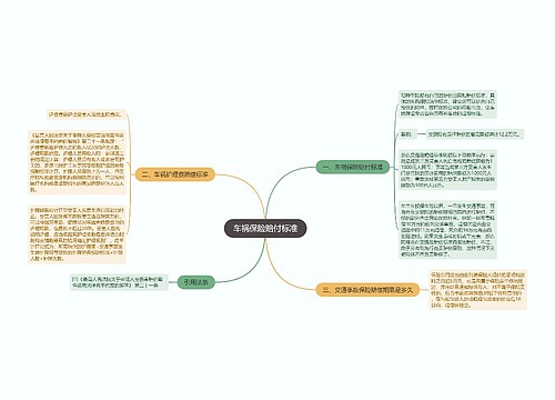 车祸保险赔付标准