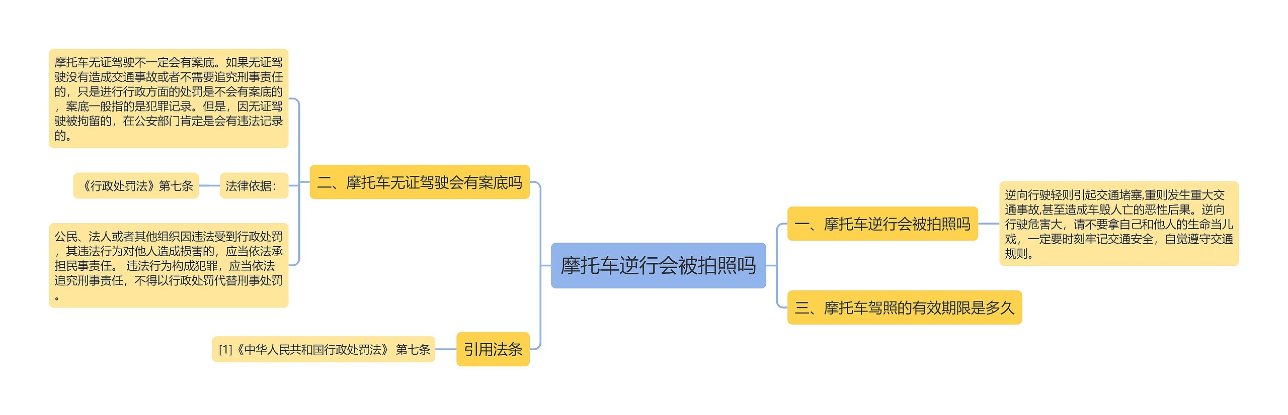 摩托车逆行会被拍照吗思维导图