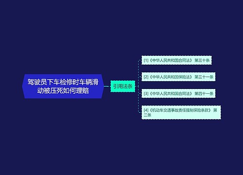 驾驶员下车检修时车辆滑动被压死如何理赔