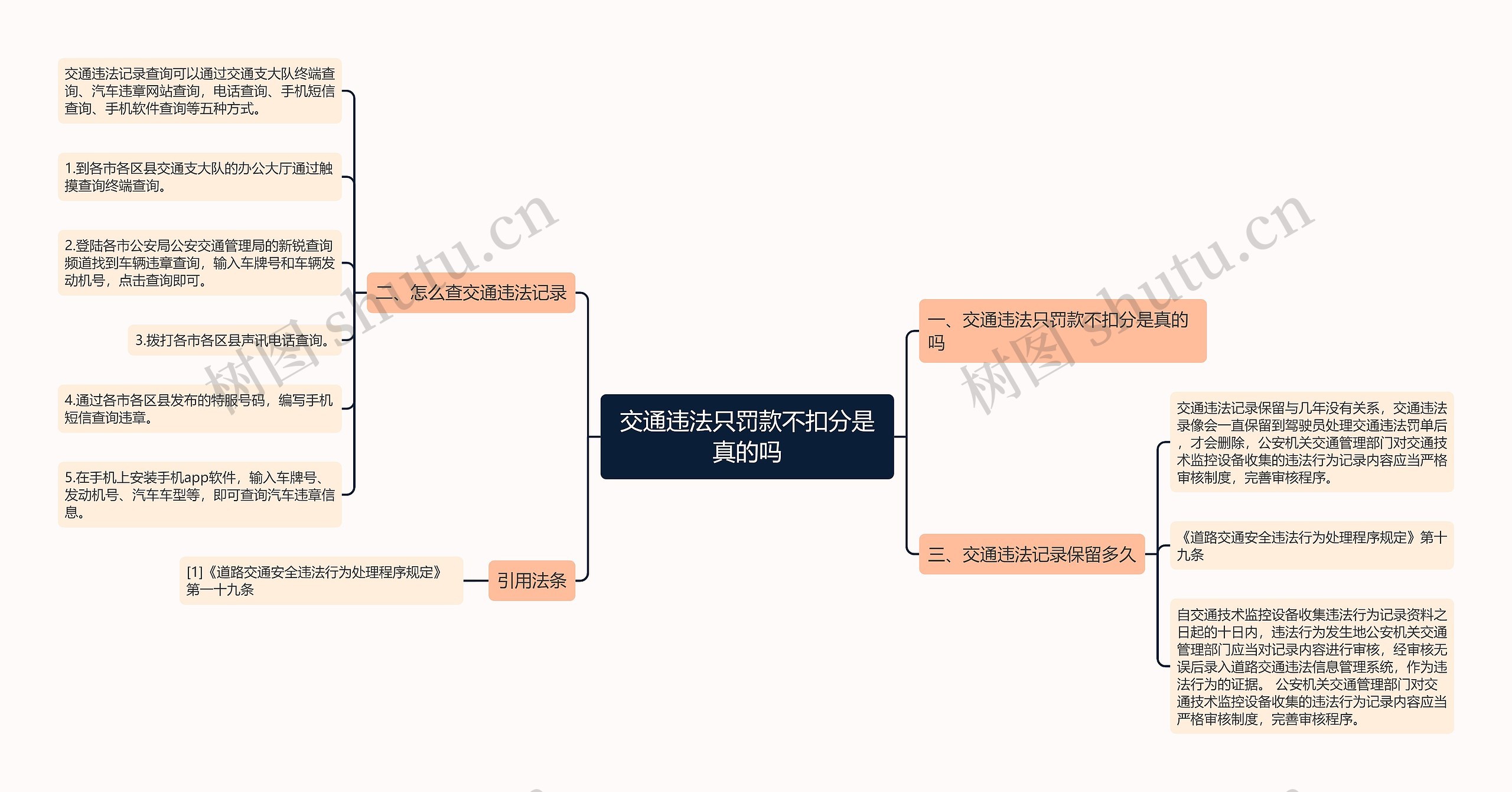 交通违法只罚款不扣分是真的吗思维导图