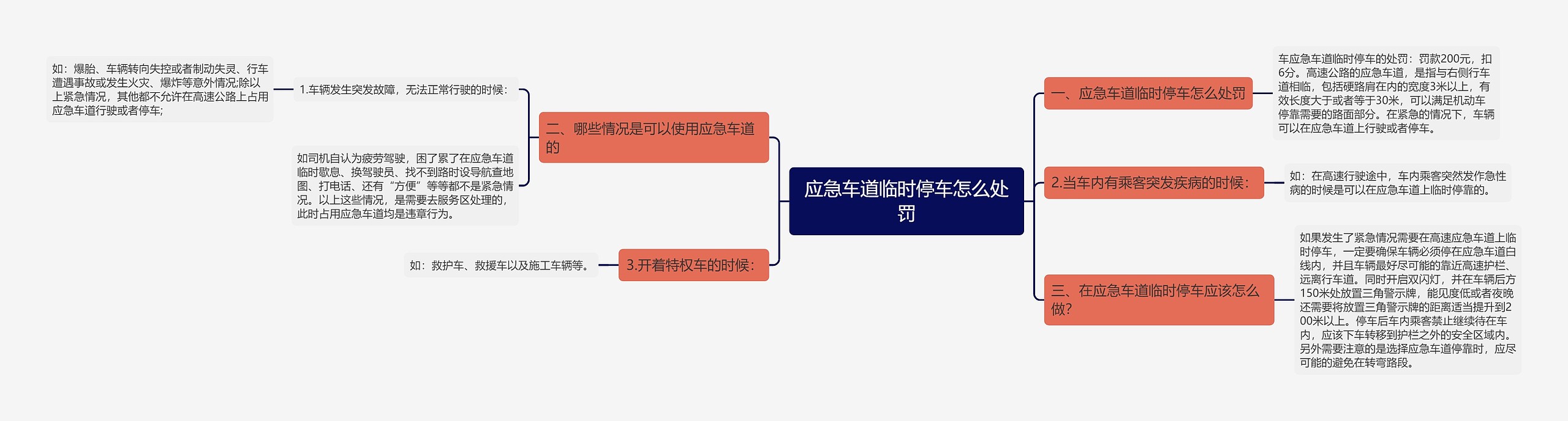 应急车道临时停车怎么处罚