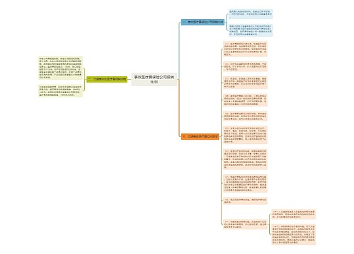 事故医疗费保险公司报销比例 事故医疗费保险公司报销比例