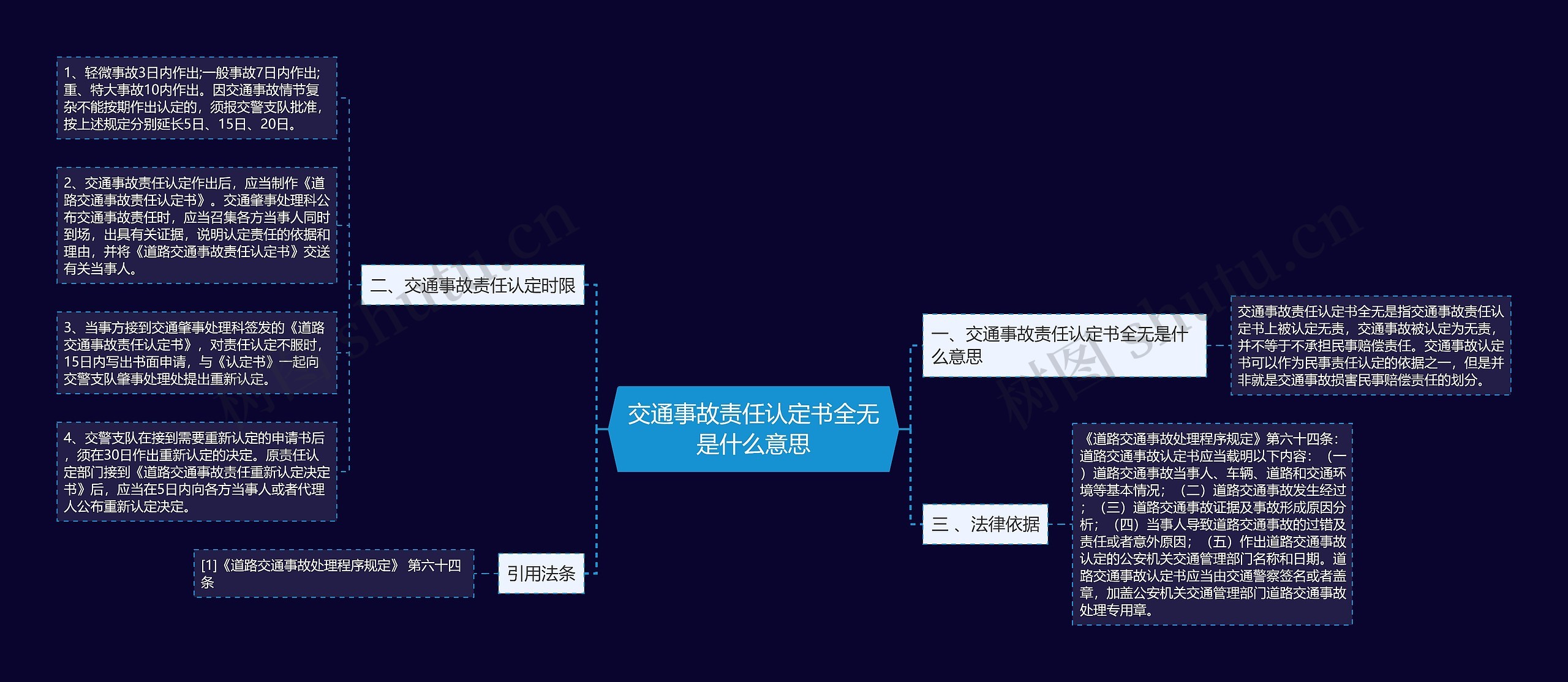 交通事故责任认定书全无是什么意思思维导图