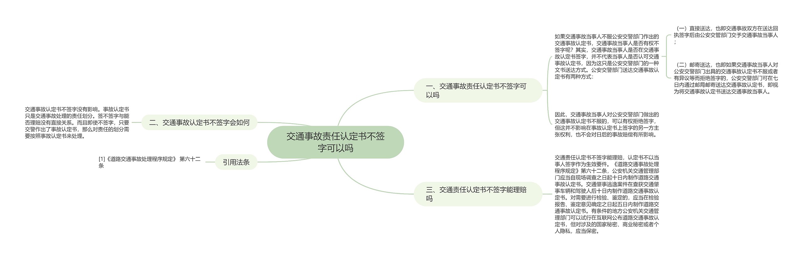 交通事故责任认定书不签字可以吗思维导图