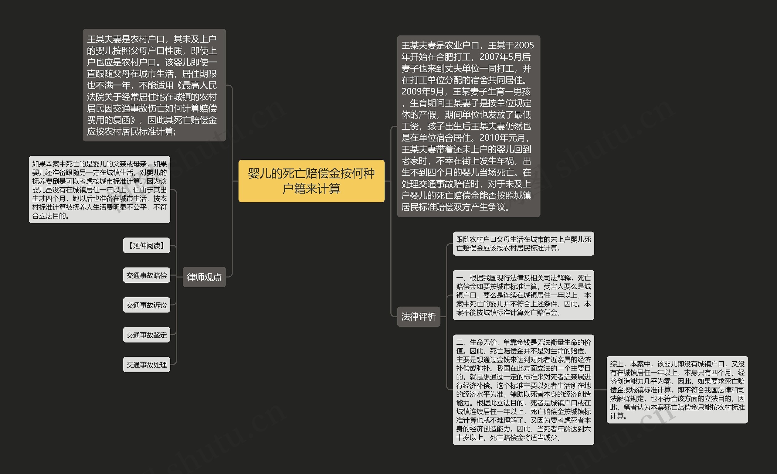 婴儿的死亡赔偿金按何种户籍来计算思维导图