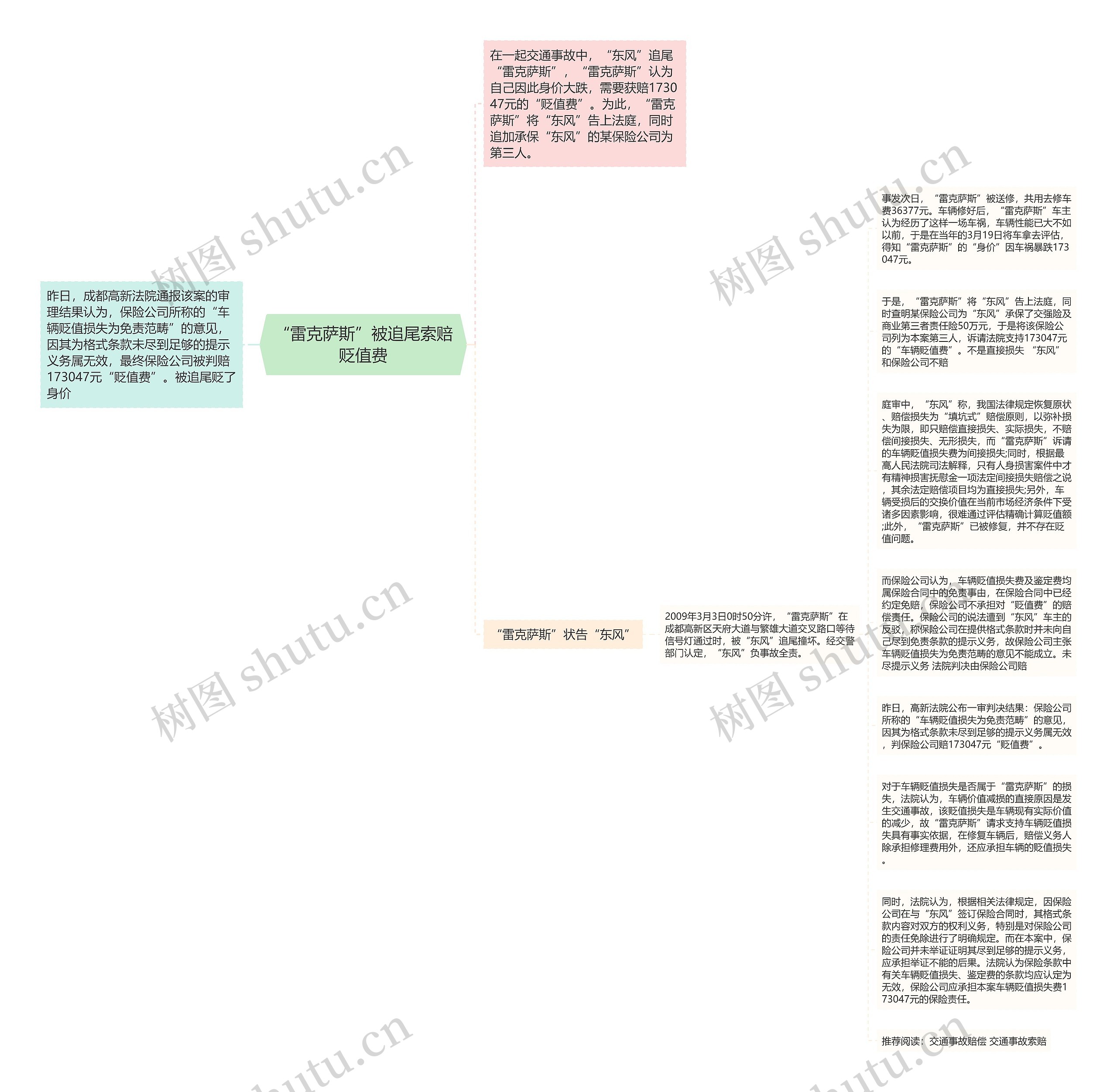 “雷克萨斯”被追尾索赔贬值费思维导图