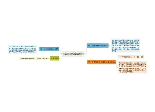 疲劳驾驶规定的解释