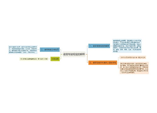 疲劳驾驶规定的解释