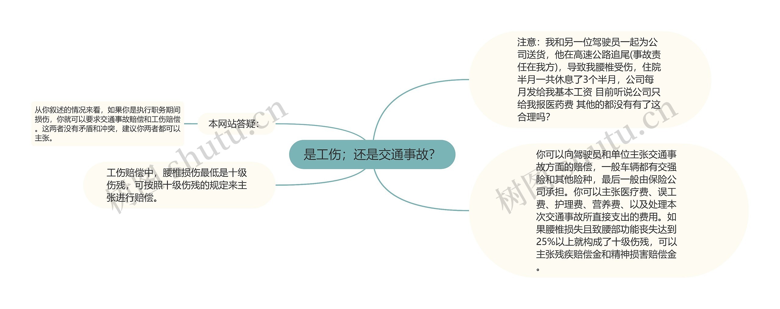 是工伤;还是交通事故? 是工伤;还是交通事故?