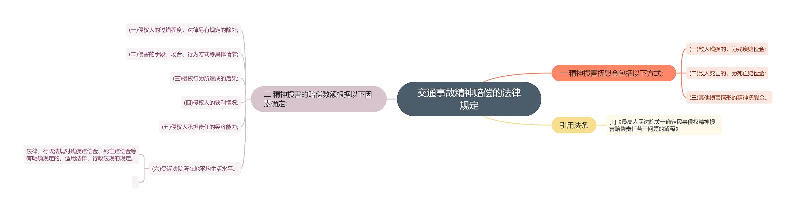 交通事故精神赔偿的法律规定 交通事故精神赔偿的法律规定