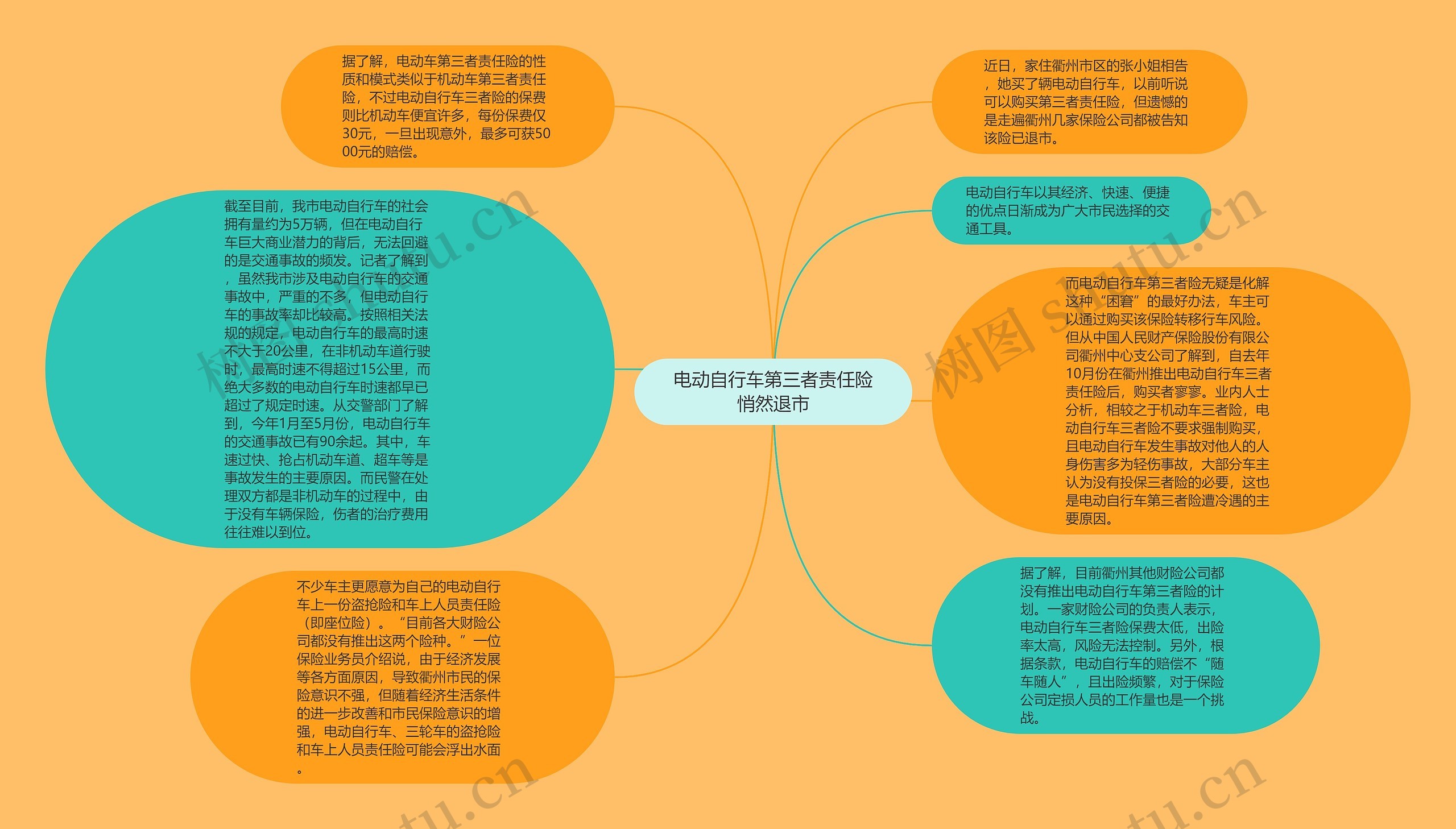 电动自行车第三者责任险悄然退市