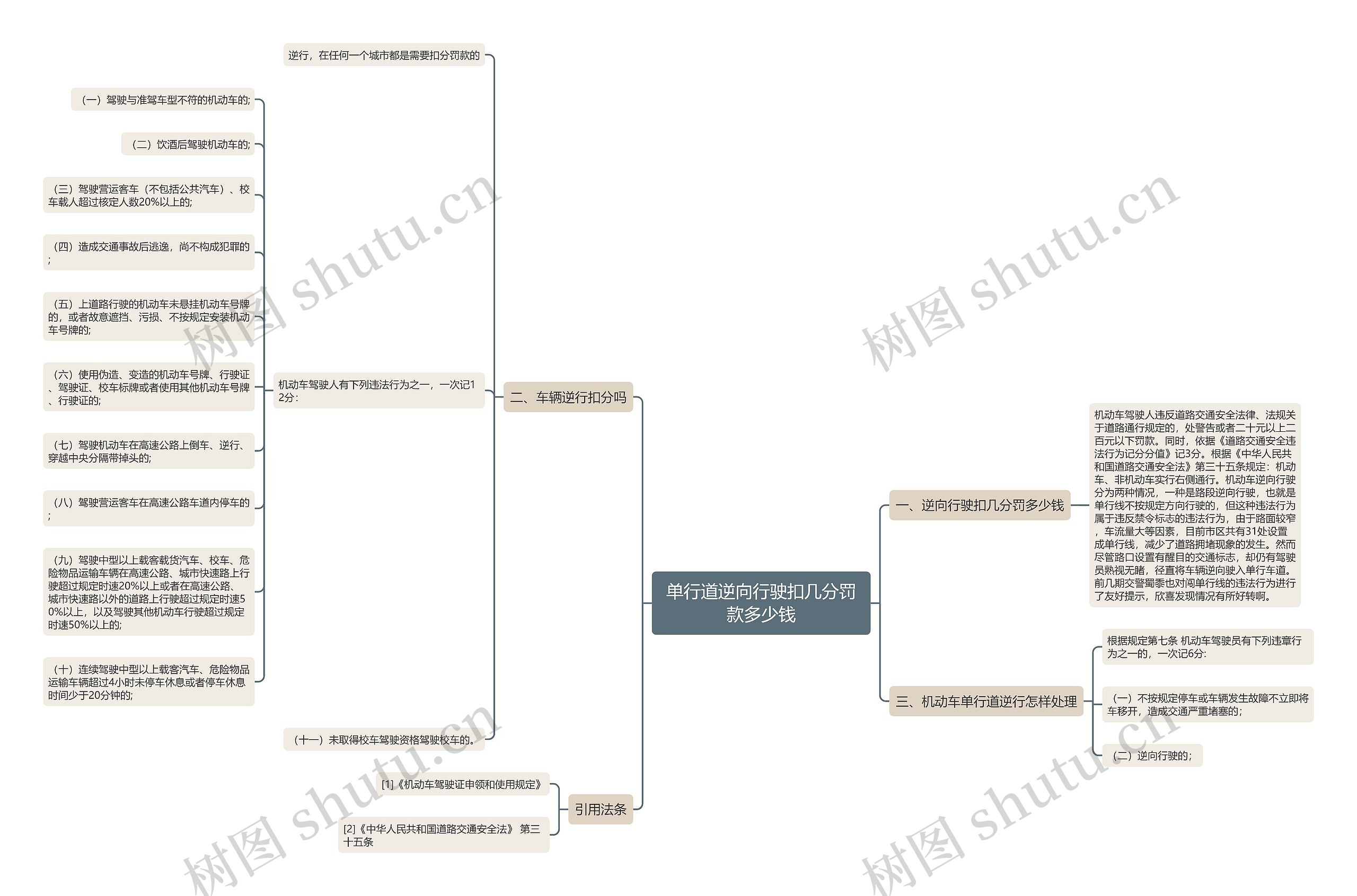 单行道逆向行驶扣几分罚款多少钱 单行道逆向行驶扣几分罚款多少钱