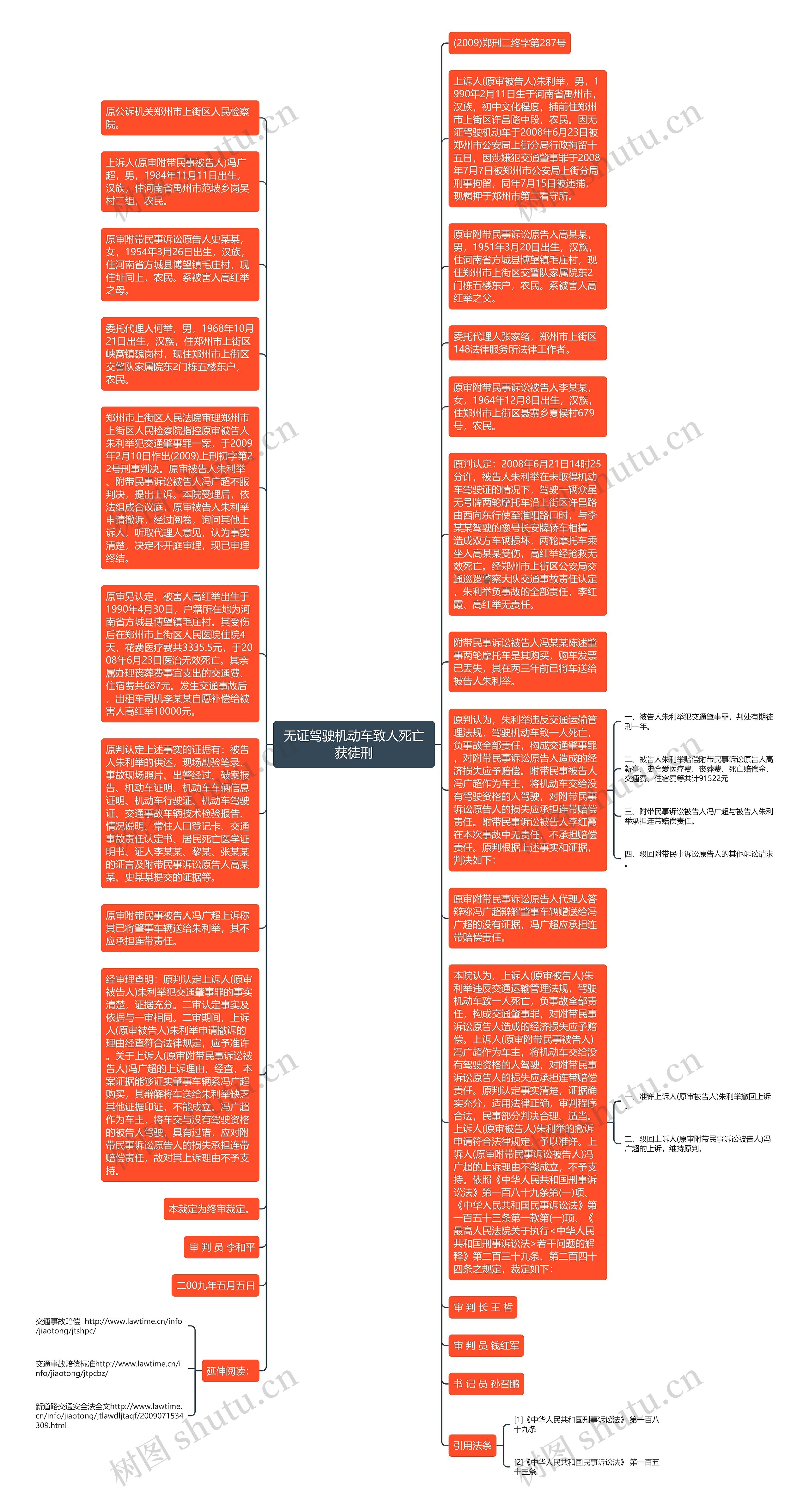 无证驾驶机动车致人死亡获徒刑思维导图