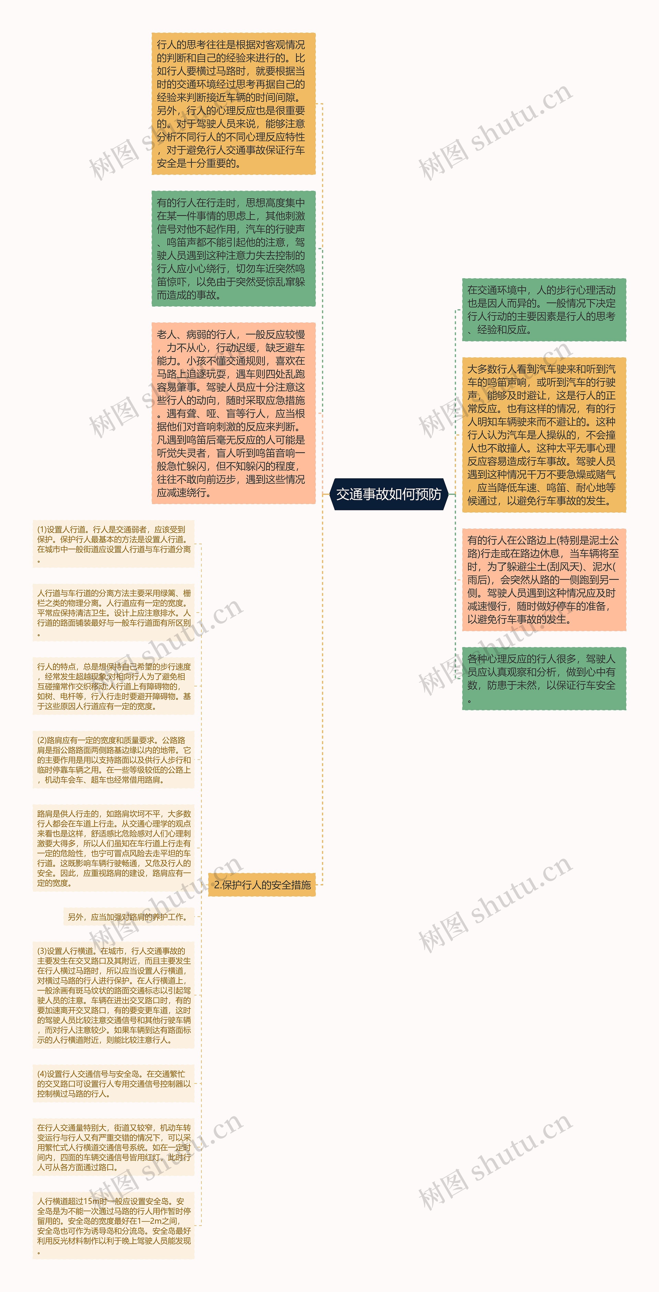 交通事故如何预防