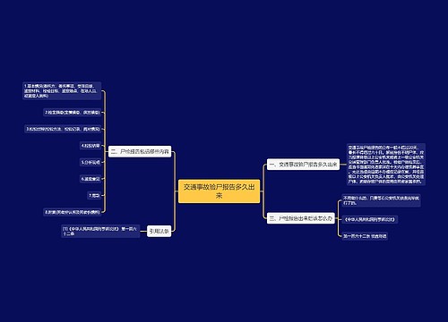 交通事故验尸报告多久出来