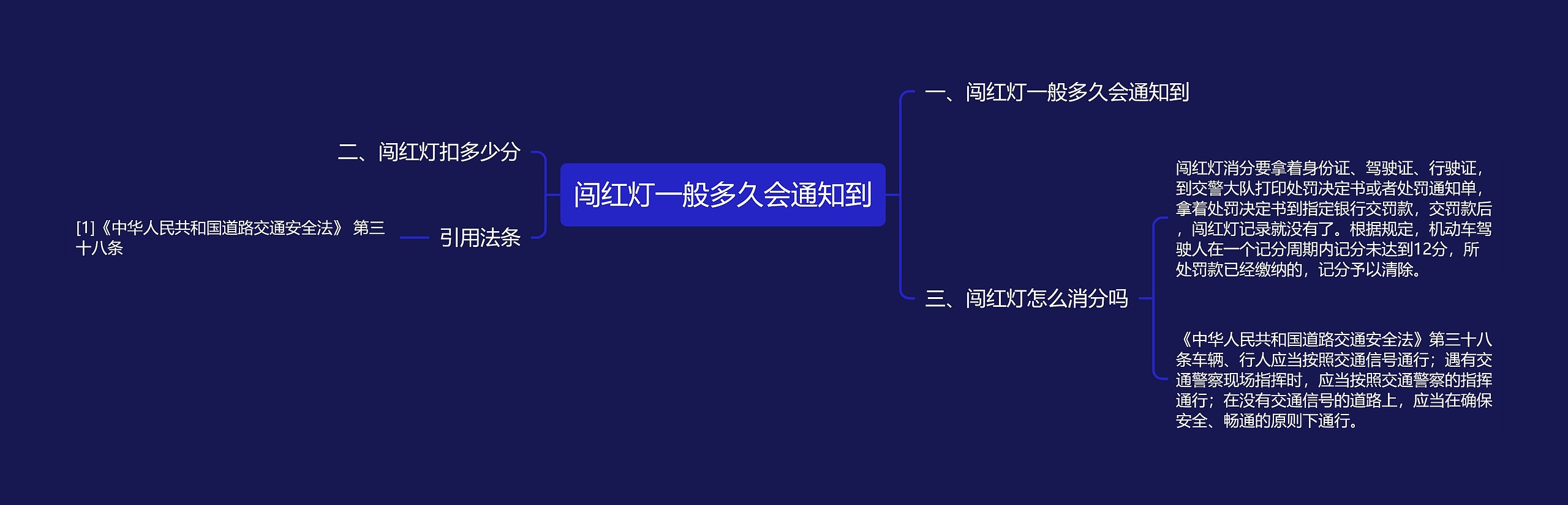 闯红灯一般多久会通知到