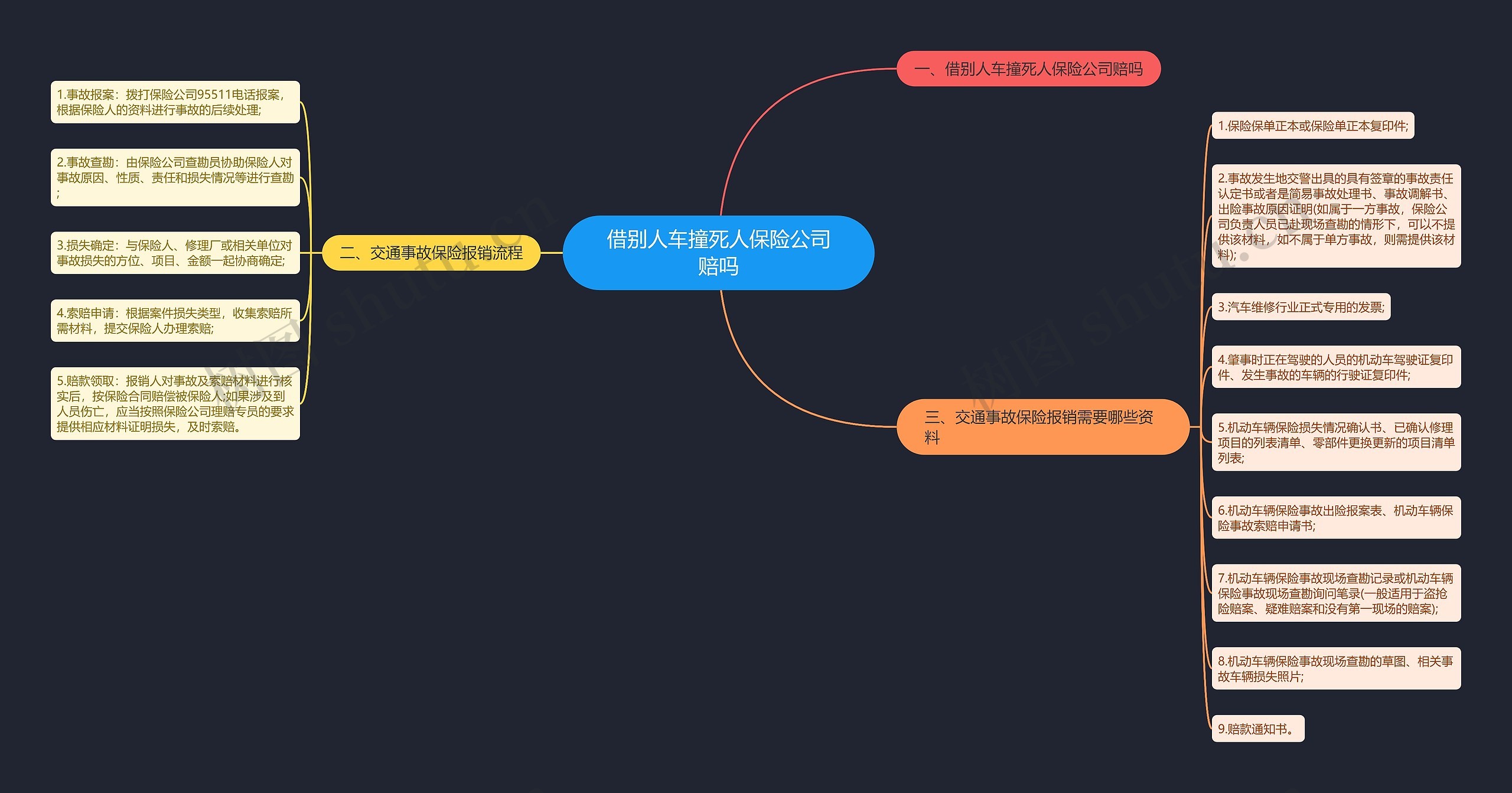 借别人车撞死人保险公司赔吗 借别人车撞死人保险公司赔吗