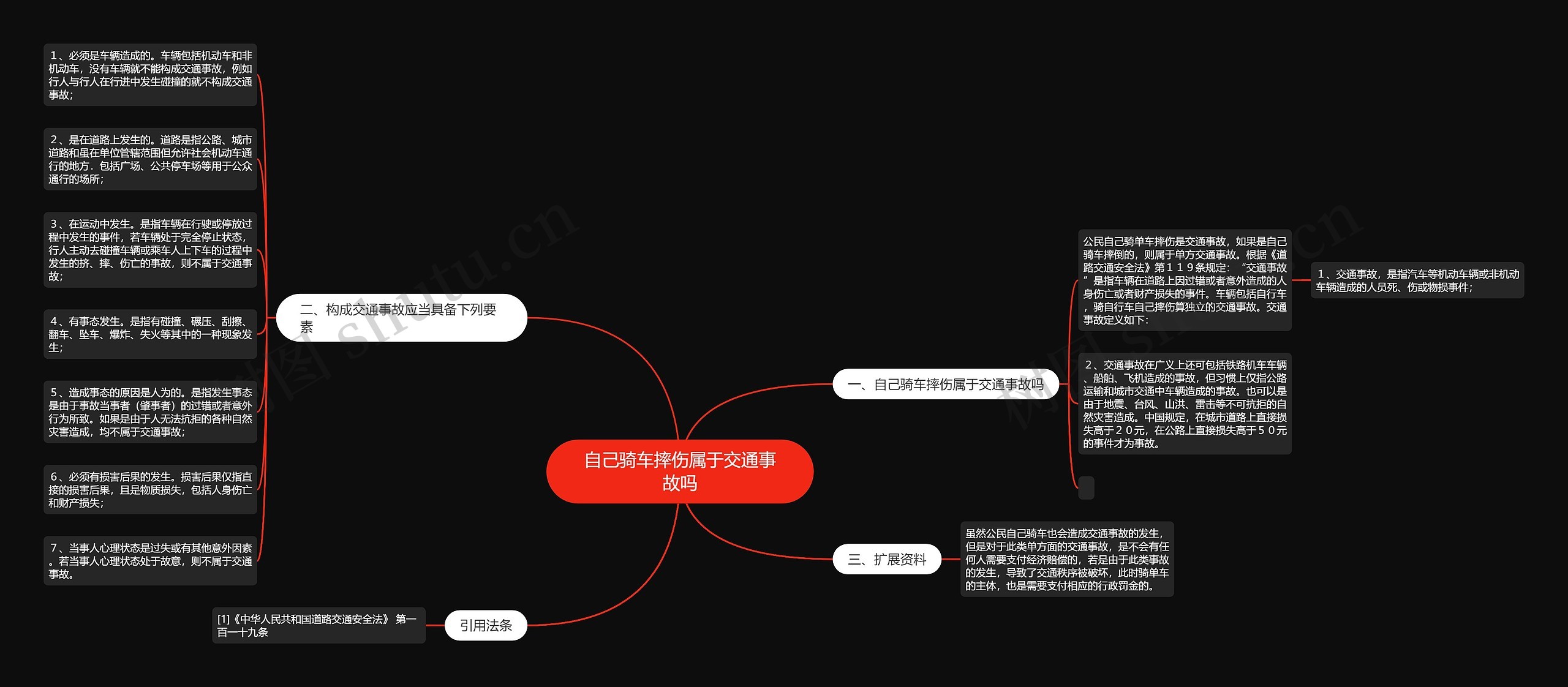 自己骑车摔伤属于交通事故吗思维导图