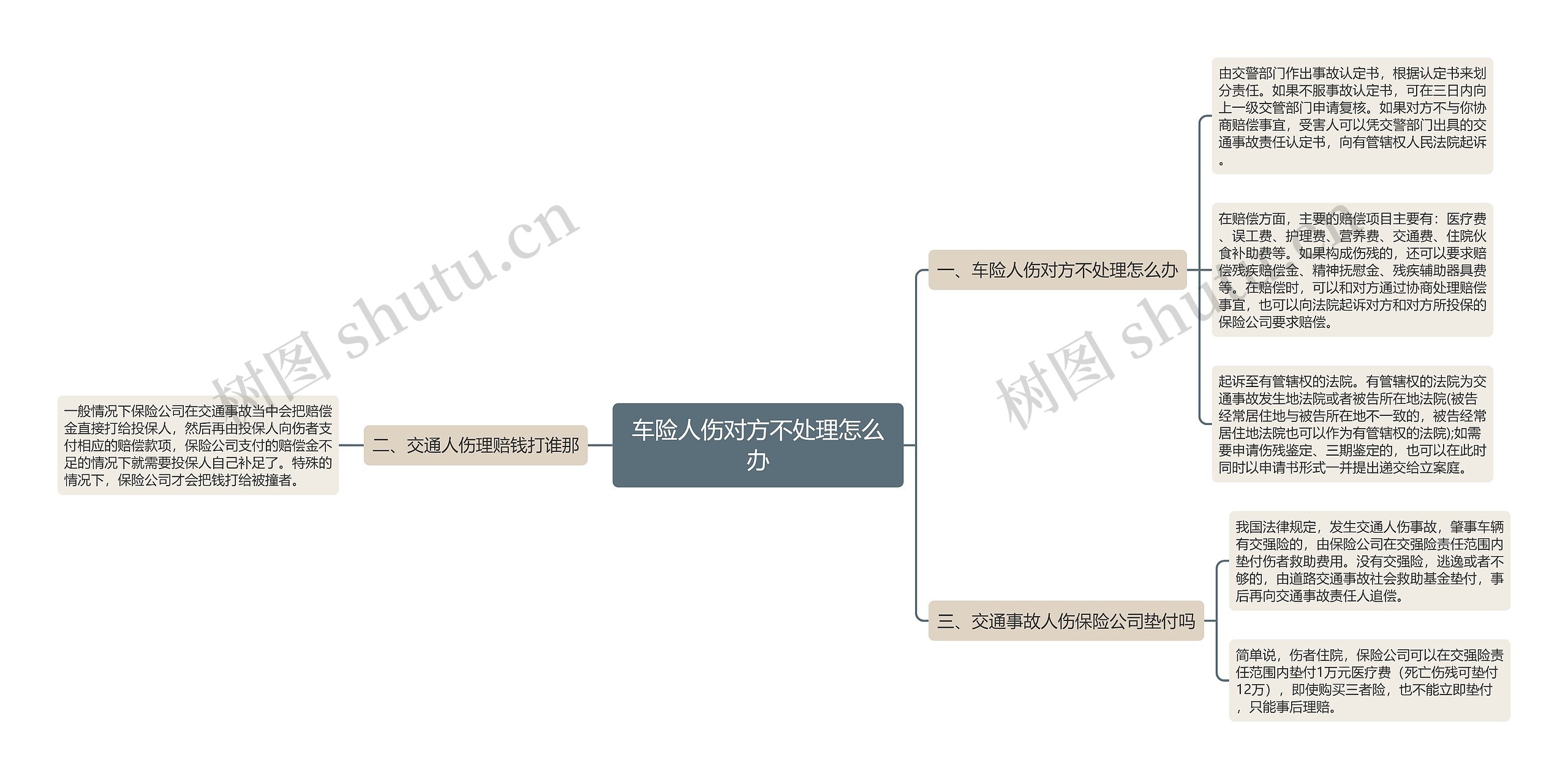 车险人伤对方不处理怎么办